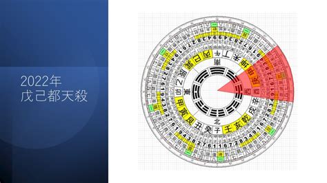 2023 方位 風水|2023年の吉方位と凶方位